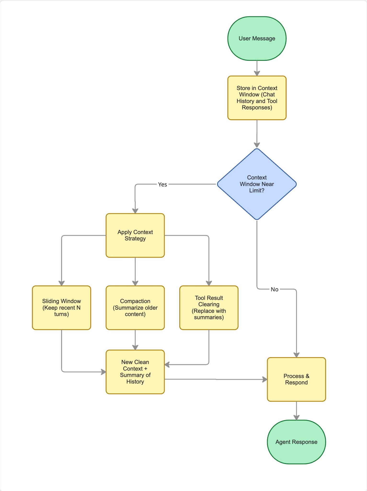 The Ultimate Guide to Context Engineering for AI Agents in 2026 ...