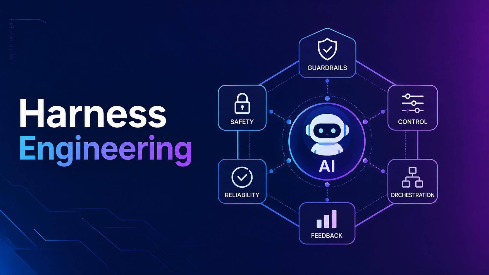 What Is Harness Engineering? A Practical Guide for AI Agents
